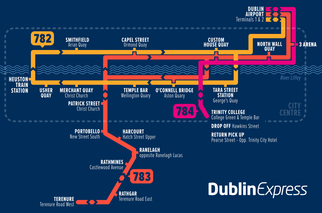 Dublin Express Airport to City Centre Route Map dublin express 782, 783 & 784 route map